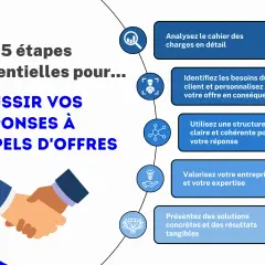 Les 5 étapes pour réussir vos réponses à appels d'offres : analyse, personnalisation, structure, valorisation et solutions concrètes.