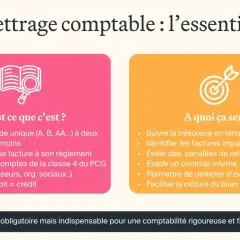 Le lettrage comptable, essentiel pour une gestion financière rigoureuse, explique ce que c'est et à quoi il sert.