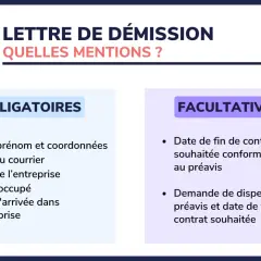 Lettre de démission : mentions obligatoires et facultatives. Le préavis est un élément clé à considérer.