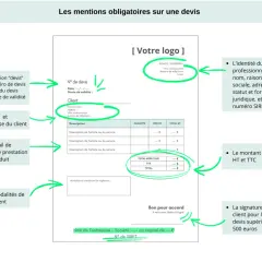 Schéma d'un devis avec des annotations vertes expliquant les mentions obligatoires.
