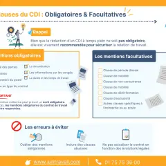 Infographie sur les mentions obligatoires et facultatives du contrat de travail. Ne pas oublier les mentions obligatoires pour un contrat de travail sécurisé.