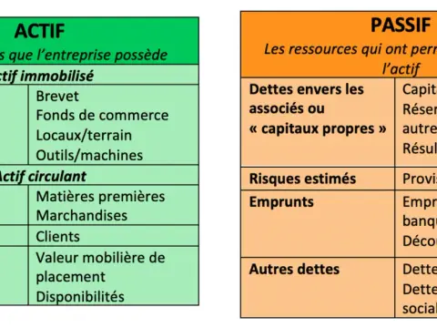 Actif net successoral - Comment bien évaluer et calculer l'héritage ?