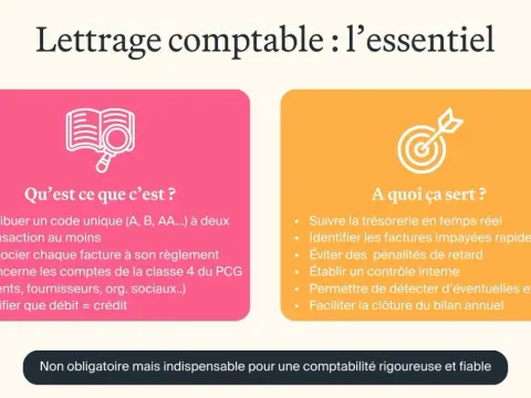 Lettrage comptable - Pourquoi est-il vital pour votre trésorerie ?