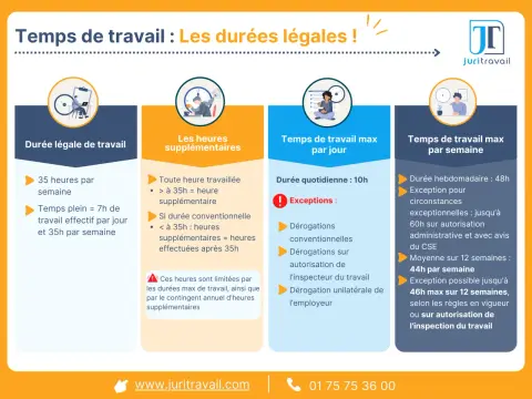 Durée quotidienne de travail - 10h ou 12h ? Les limites à connaître
