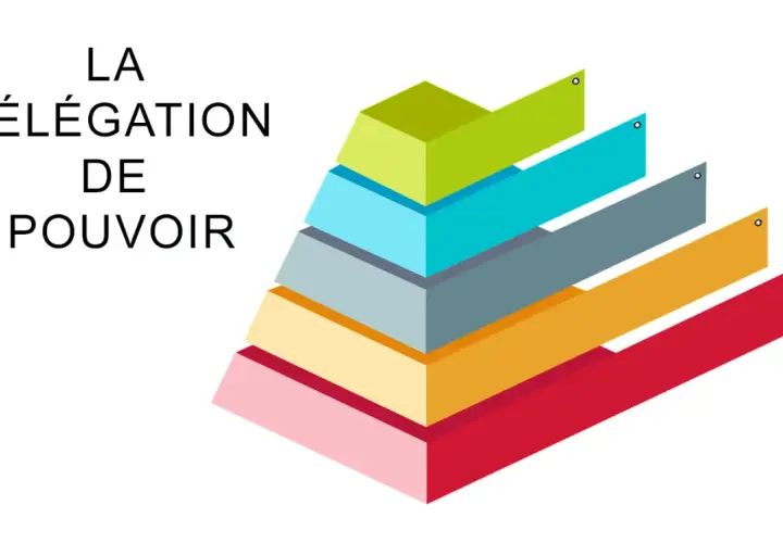 La délégation de pouvoir représentée par une pyramide colorée. Chaque niveau symbolise une étape, le mandataire agissant comme un maillon essentiel dans cette chaîne de responsabilités.