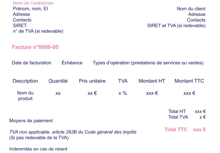 Extrait d'une facture indiquant la date de facturation, les détails du produit, les montants HT et TTC, et les informations du client.