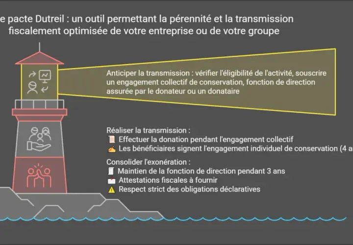 Phare guidant la transmission d'entreprise. Les étapes, comme des **legs graduel**, sont illustrées par des icônes.