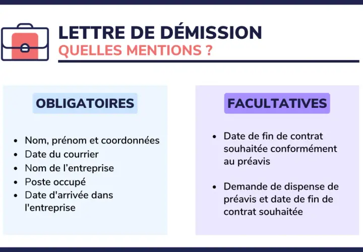 Lettre de démission : mentions obligatoires et facultatives. Le préavis est un élément clé à considérer.