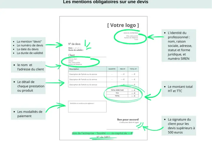 Schéma d'un devis avec des annotations vertes expliquant les mentions obligatoires.