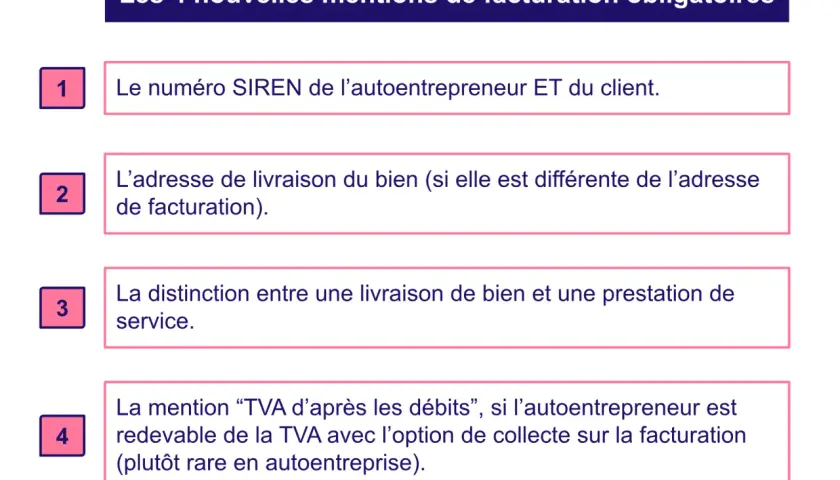 Les 4 mentions obligatoires pour la facturation d'un autoentrepreneur : SIREN, adresses, distinction livraison/service, et TVA.