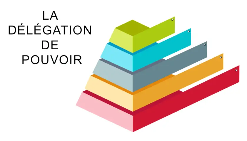 La délégation de pouvoir représentée par une pyramide colorée. Chaque niveau symbolise une étape, le mandataire agissant comme un maillon essentiel dans cette chaîne de responsabilités.