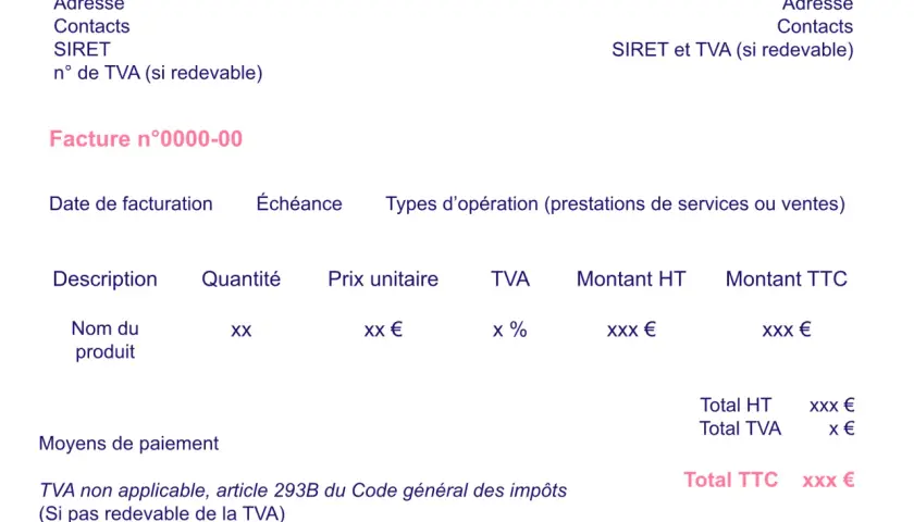 Extrait d'une facture indiquant la date de facturation, les détails du produit, les montants HT et TTC, et les informations du client.