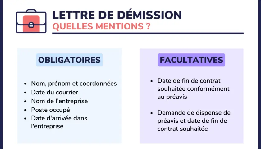 Lettre de démission : mentions obligatoires et facultatives. Le préavis est un élément clé à considérer.