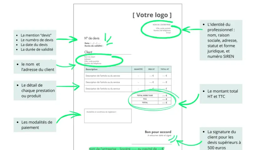 Schéma d'un devis avec des annotations vertes expliquant les mentions obligatoires.
