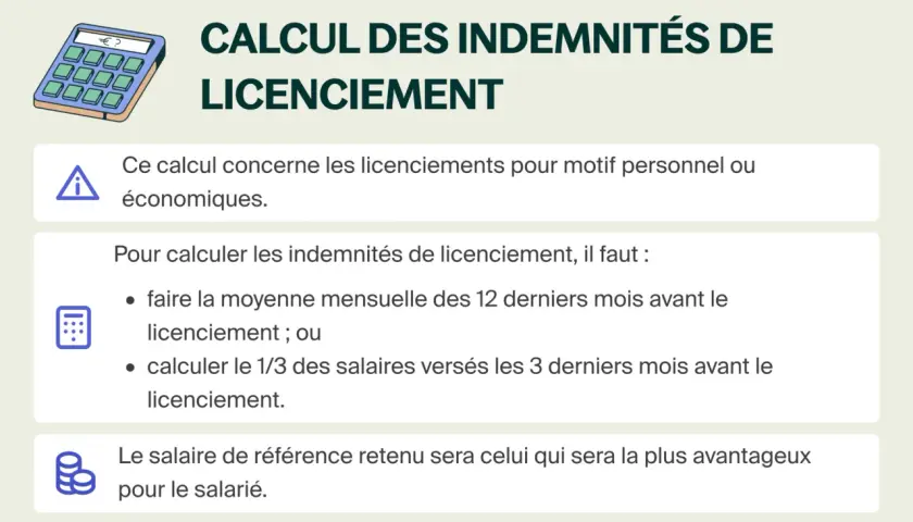 Calcul des indemnités de licenciement économique : moyenne des 12 derniers mois ou 1/3 des 3 derniers mois. Le plus avantageux est retenu.