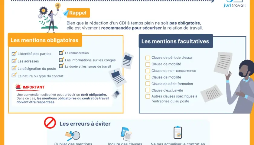 Infographie sur les mentions obligatoires et facultatives du contrat de travail. Ne pas oublier les mentions obligatoires pour un contrat de travail sécurisé.
