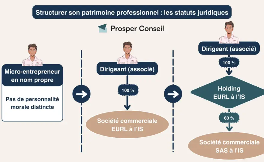 Personne morale - Comment bien choisir entre société et association ?