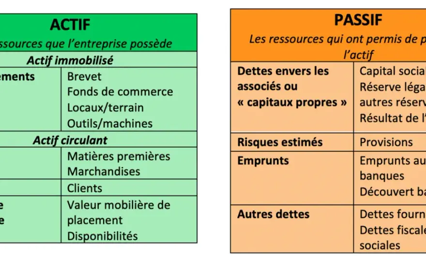 Actif net successoral - Comment bien évaluer et calculer l'héritage ?