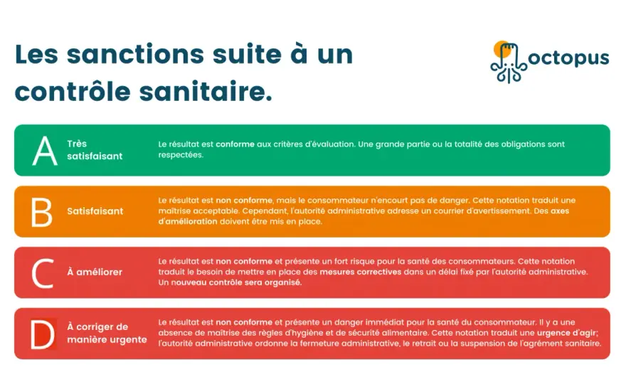 Contrôle sanitaire restaurant - Comment réussir sa visite DDPP ?