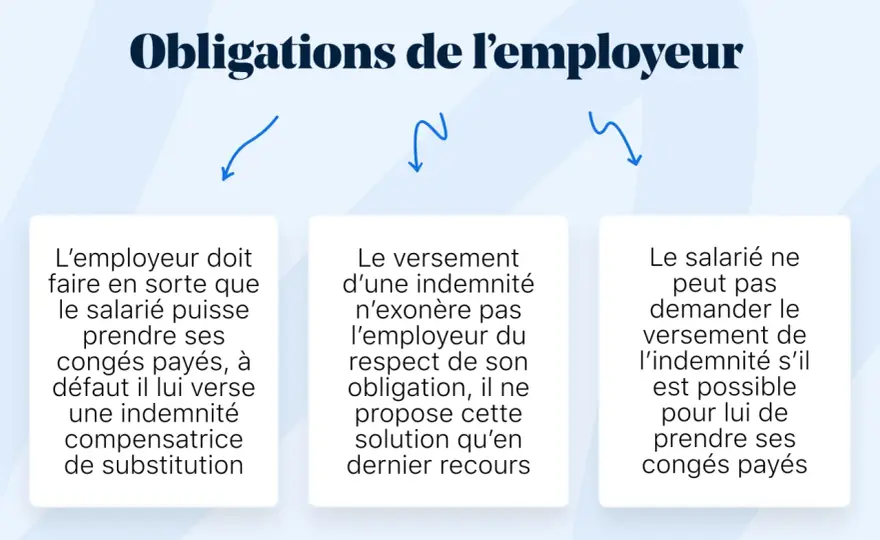 Congés imposés par l'employeur - Quels sont vos droits et les règles ?