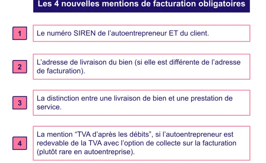 Facture micro-entrepreneur - Mentions obligatoires et erreurs à éviter