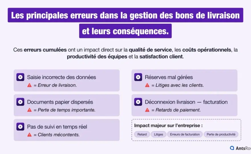 Bon de livraison - Comment sécuriser vos réceptions et litiges ?