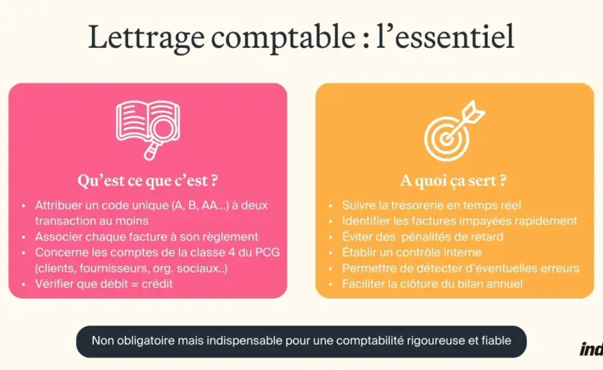 Lettrage comptable - Pourquoi est-il vital pour votre trésorerie ?