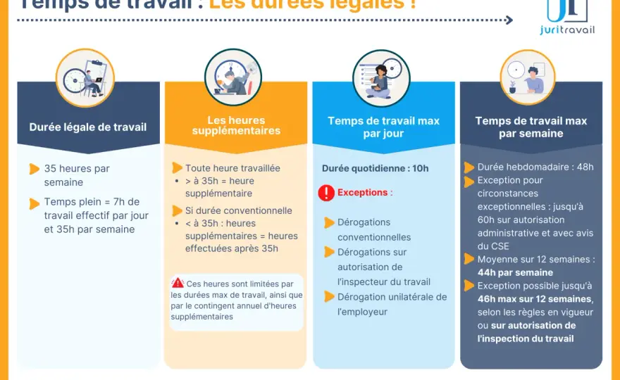 Durée quotidienne de travail - 10h ou 12h ? Les limites à connaître