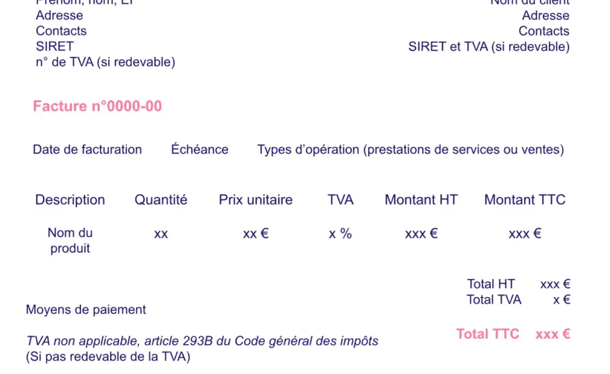 Date de facturation ou de livraison - Quelles règles respecter ?