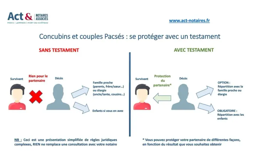Testament chez notaire - Comment sécuriser votre succession ?