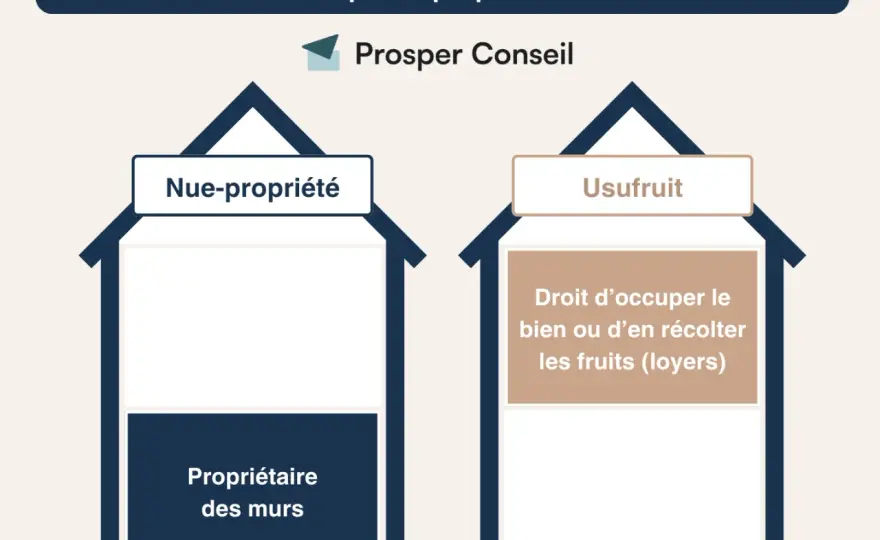 Transmission de patrimoine - Comment bien préparer sa succession ?