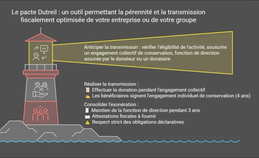 Libéralité graduelle - Comment transmettre à deux personnes de suite ?