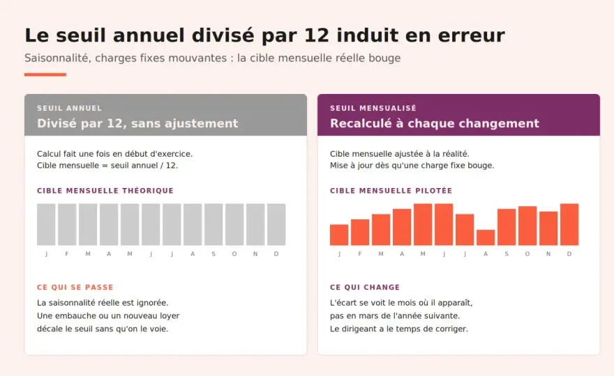 PME au sens communautaire - Comment bien calculer vos seuils ?