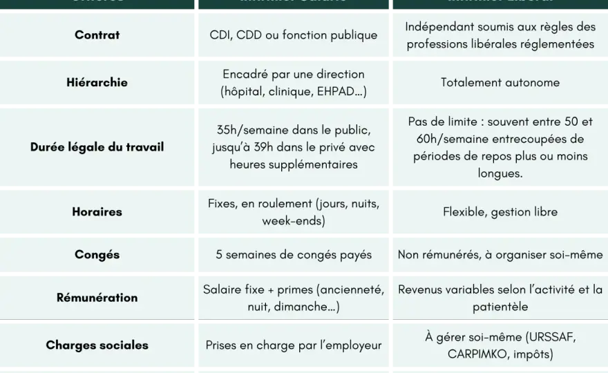 Ancienneté et salaire - Quels sont vos droits réels ?