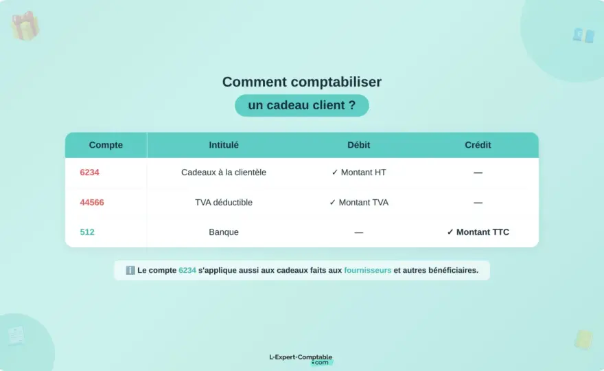 Cadeau client - Comment bien gérer le compte 6234 et la TVA ?