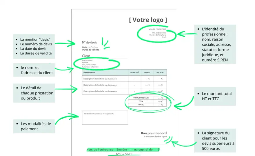 Devis association - Fixez vos prix et évitez les erreurs!