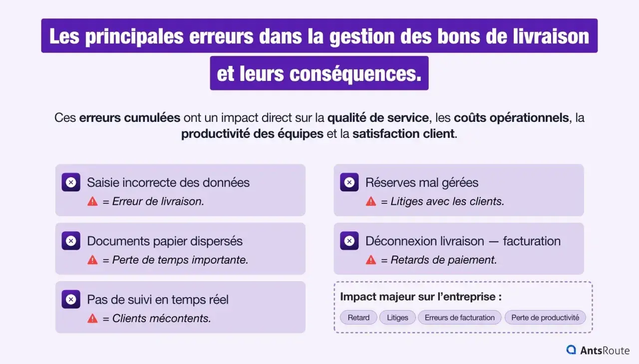 Les principales erreurs dans la gestion des bons de livraison : saisie incorrecte, documents dispersés, manque de suivi, réserves mal gérées, déconnexion livraison-facturation. Ces problèmes entraînent des litiges, retards et perte de productivité.