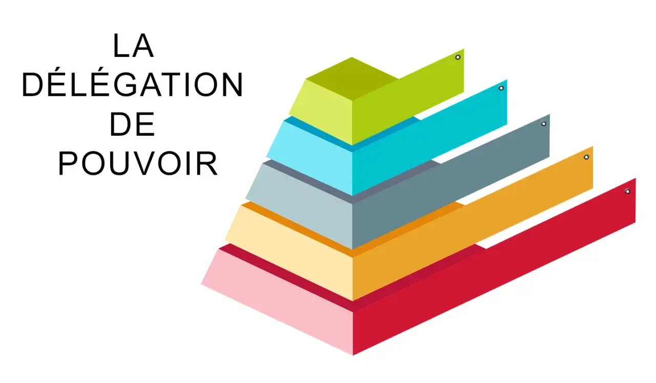 La délégation de pouvoir représentée par une pyramide colorée. Chaque niveau symbolise une étape, le mandataire agissant comme un maillon essentiel dans cette chaîne de responsabilités.