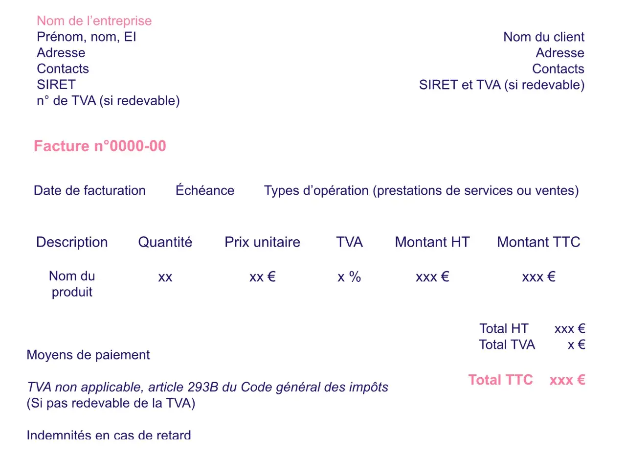 Extrait d'une facture indiquant la date de facturation, les détails du produit, les montants HT et TTC, et les informations du client.
