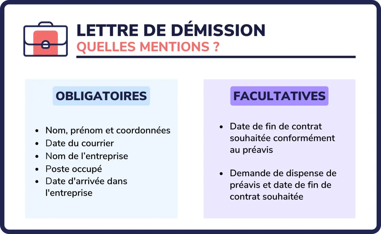 Lettre de démission : mentions obligatoires et facultatives. Le préavis est un élément clé à considérer.