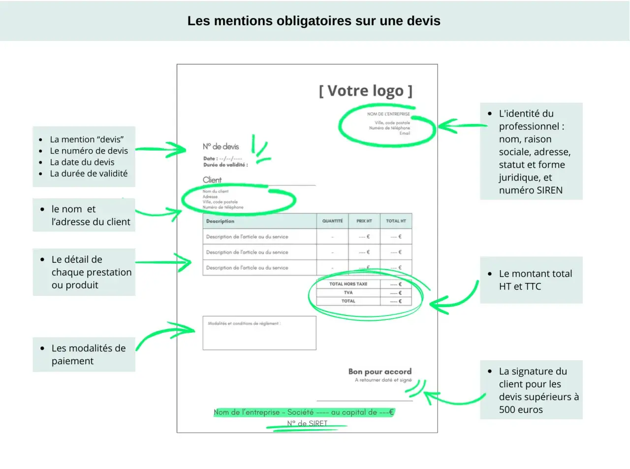 Schéma d'un devis avec des annotations vertes expliquant les mentions obligatoires.
