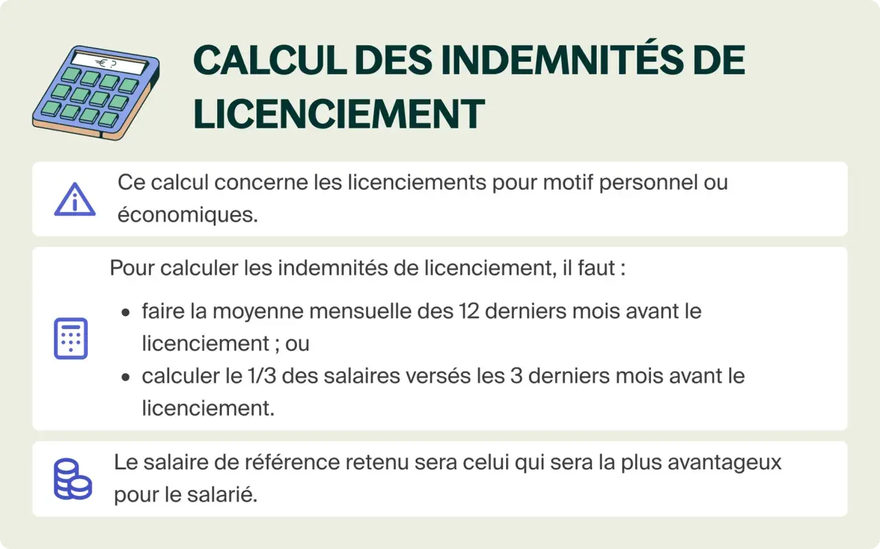 Calcul des indemnités de licenciement économique : moyenne des 12 derniers mois ou 1/3 des 3 derniers mois. Le plus avantageux est retenu.