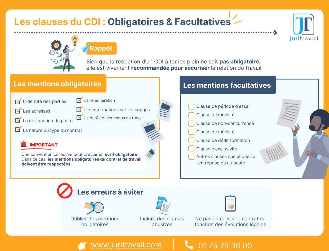 Infographie sur les mentions obligatoires et facultatives du contrat de travail. Ne pas oublier les mentions obligatoires pour un contrat de travail sécurisé.