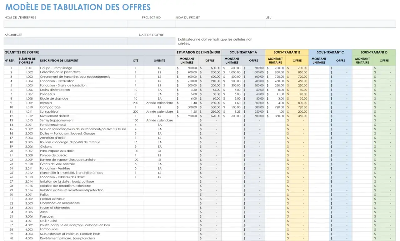 Tableau comparatif des offres pour estimer les co&ucirc;ts. Pourquoi faire un devis ? Pour comparer les prix et choisir le meilleur sous-traitant.