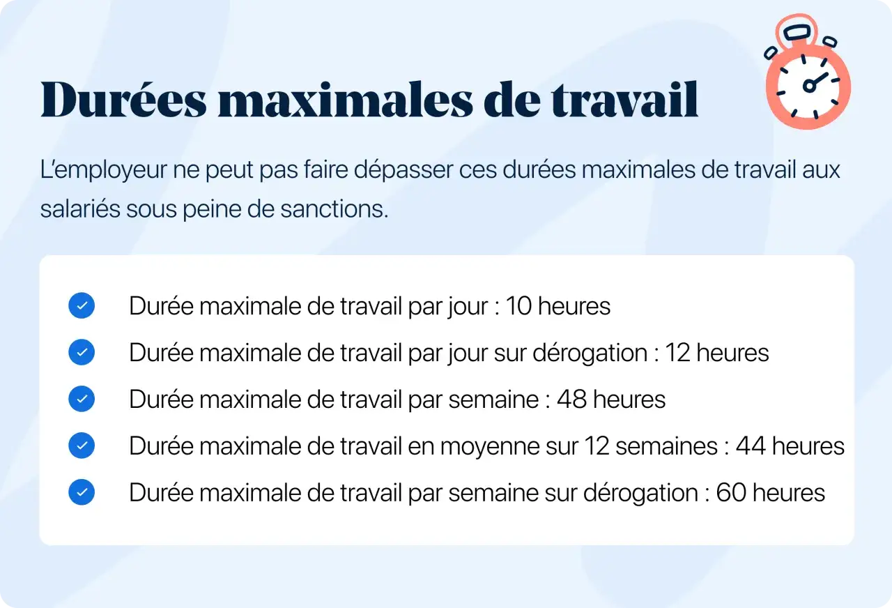 Dur&eacute;es maximales de travail : 10h par jour, 48h par semaine. Des d&eacute;rogations existent.