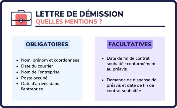 Lettre de démission : mentions obligatoires et facultatives. Le préavis est un élément clé à considérer.