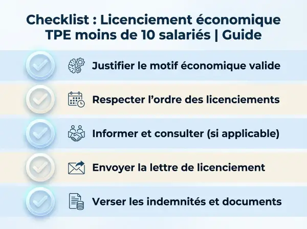 Checklist pour un licenciement économique en TPE de moins de 10 salariés : justifier le motif, respecter l'ordre, informer, envoyer la lettre et verser les indemnités.